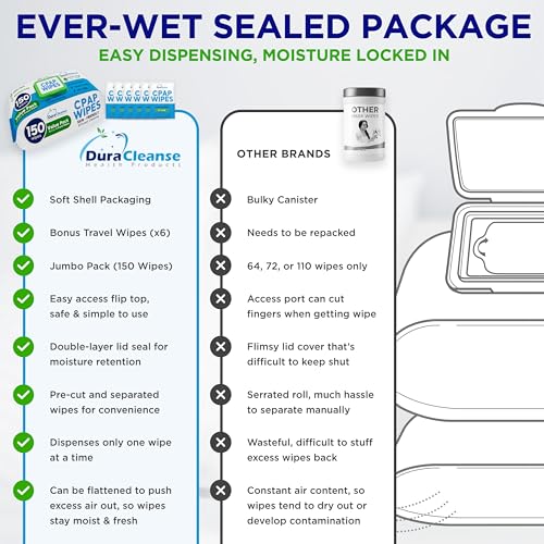 CPAP Mask Wipes - 150 Count Jumbo Pack + 6 Travel Wipes - DuraCleanse Extra Large, Extra Moist Cleaning Wipes for Full Face, Nasal Masks - Unscented Cleaner for CPAP Machine, Supplies and Accessories