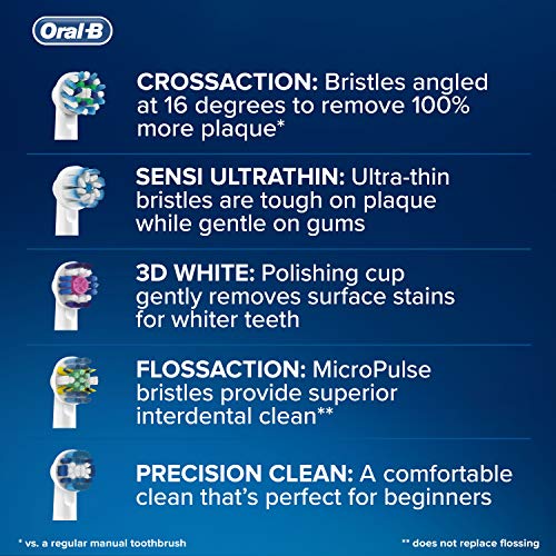 Oral-B CrossAction Toothbrush Head, Pack of 8 Counts