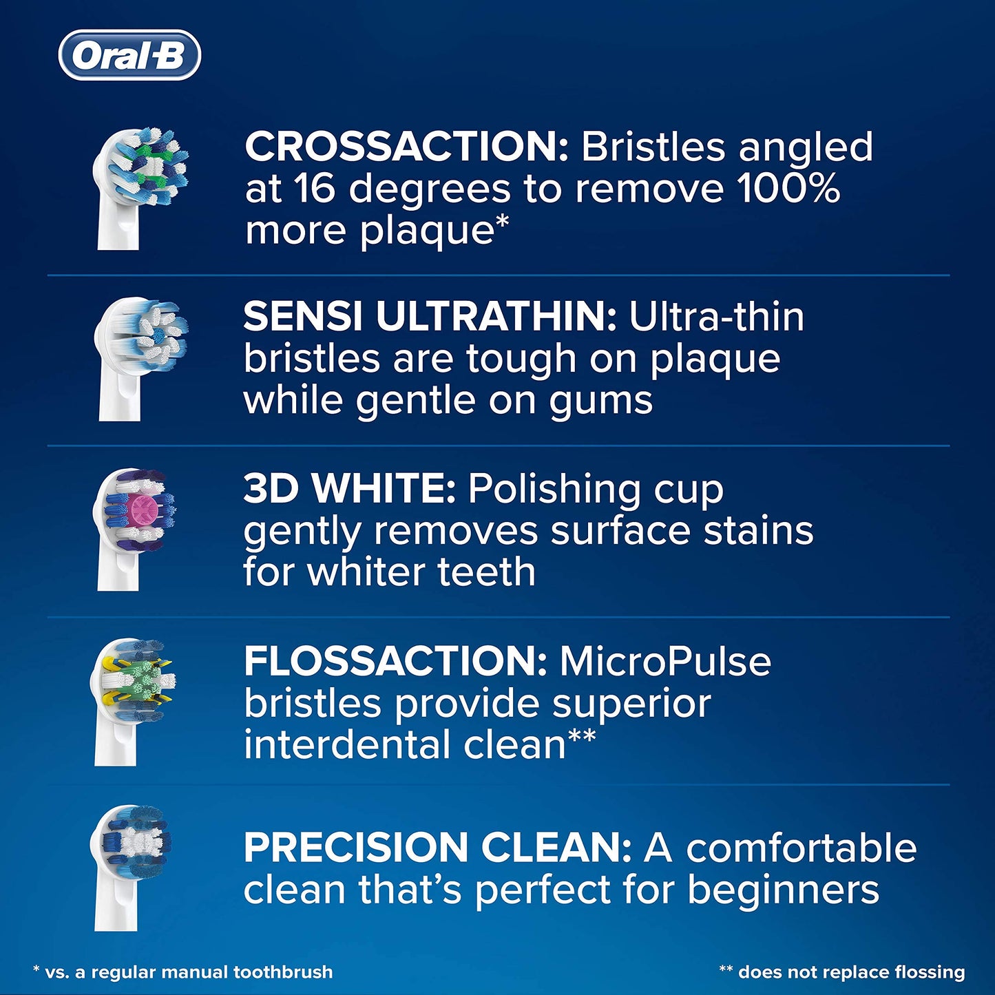 Oral-B CrossAction Toothbrush Head, Pack of 8 Counts